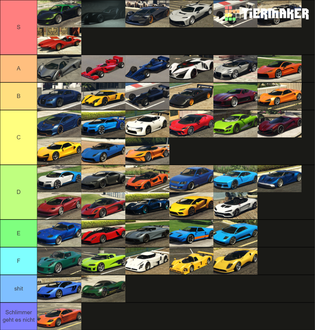 GTAO Supercars & Open Wheel Tier List (Community Rankings) - TierMaker