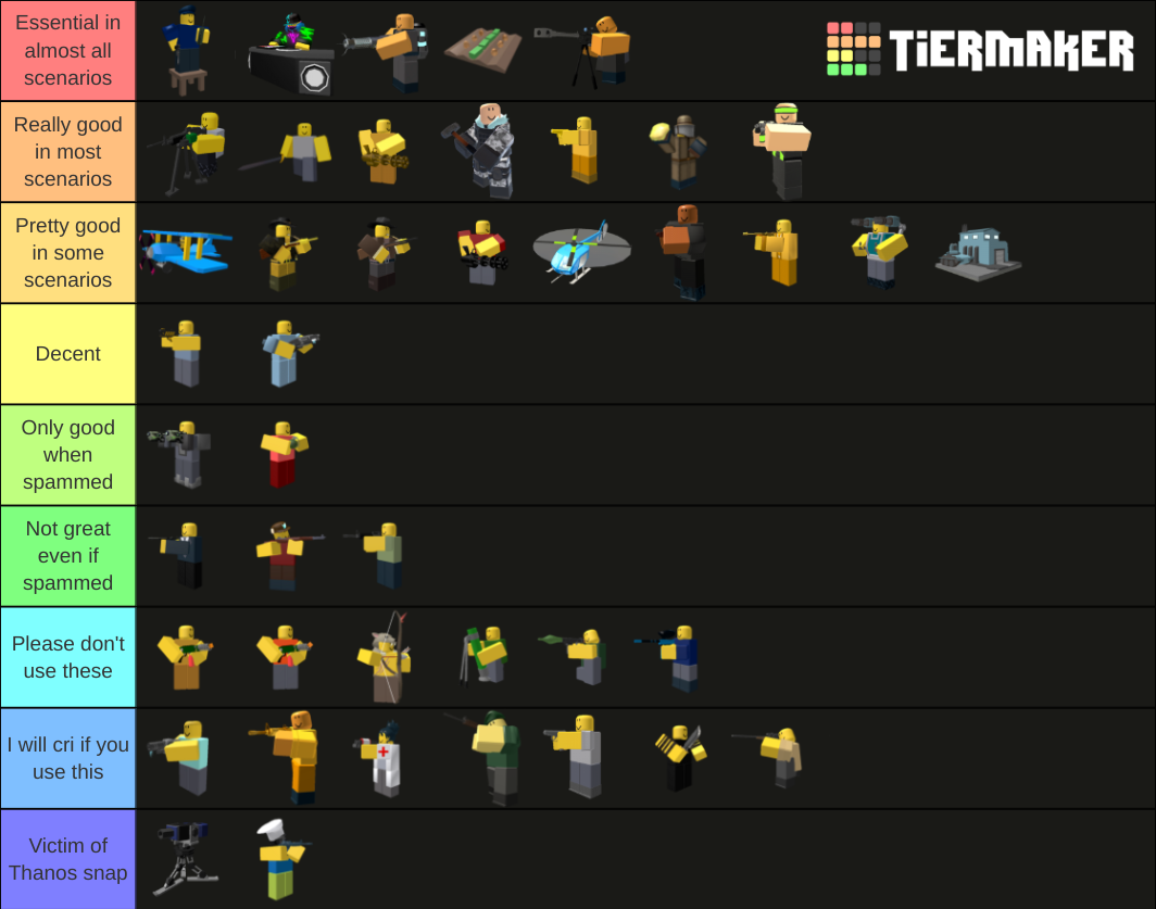 TDS Towers Tier List (Community Rankings) - TierMaker