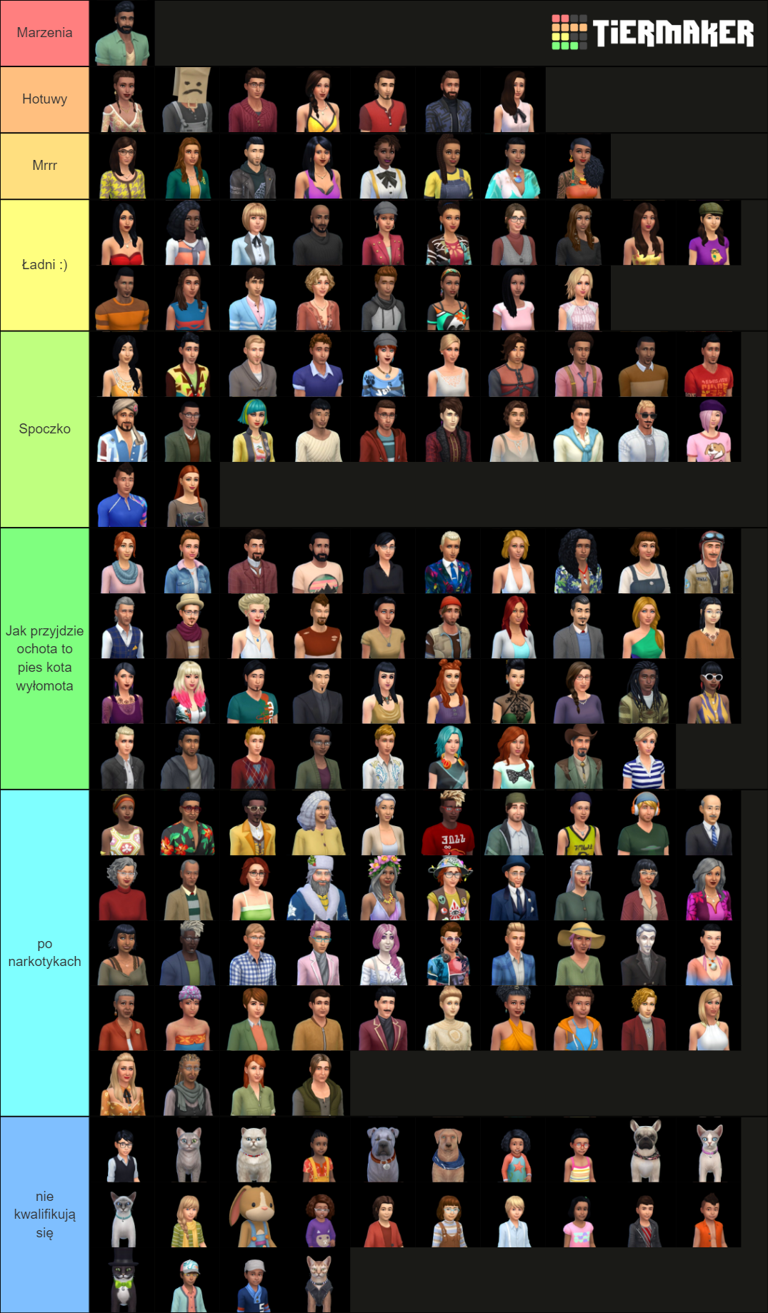 Sims 4 Townies Tier List (Community Rankings) - TierMaker