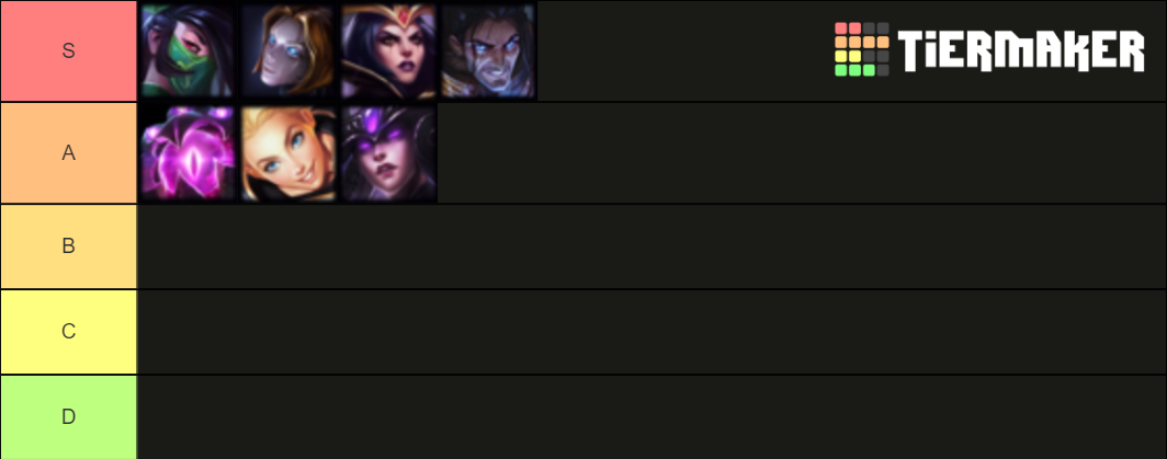 League Of Legends Mid Champions Tier List (Community Rankings) - TierMaker