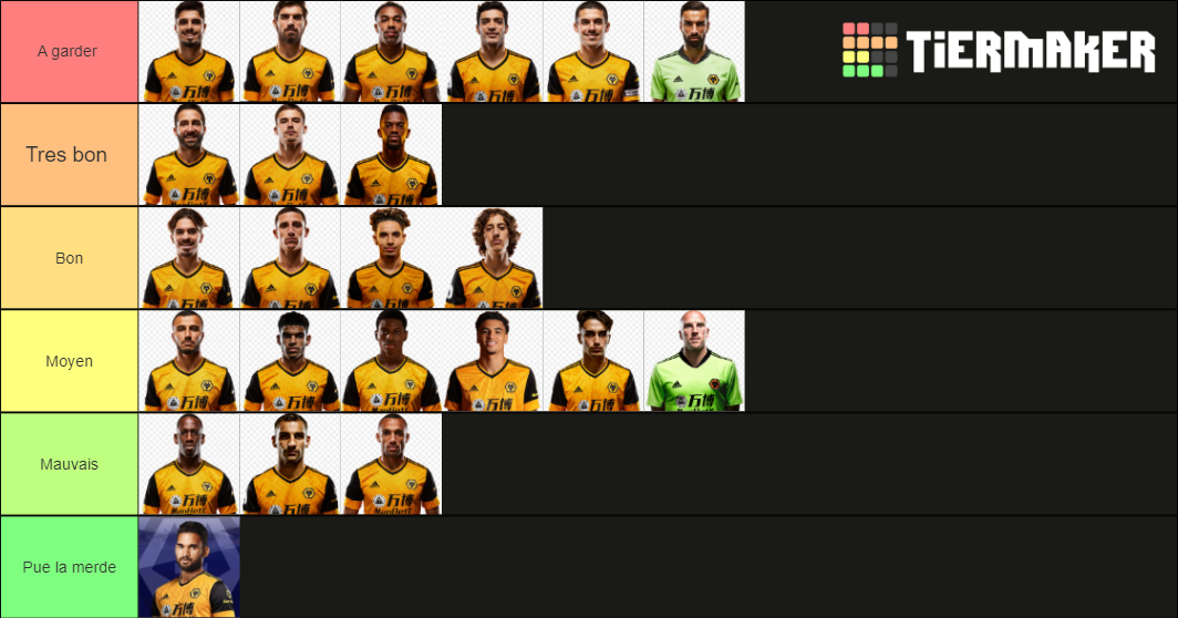 Wolves squad 2020/2021 Tier List Rankings) TierMaker