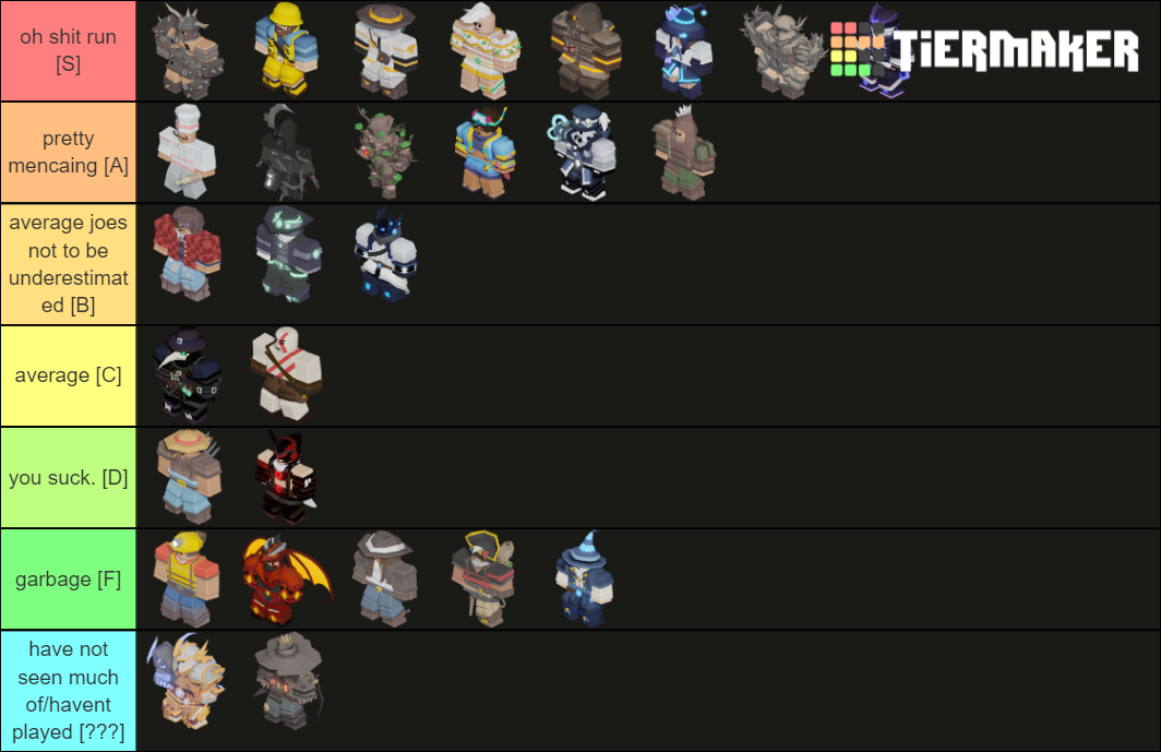 Bedwars Kits Vanessa Kit Update Tier List Community Rankings Tiermaker 