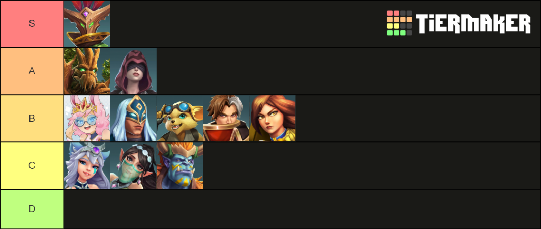 Paladins Supports (gen:LOCK Update) Tier List (Community Rankings ...