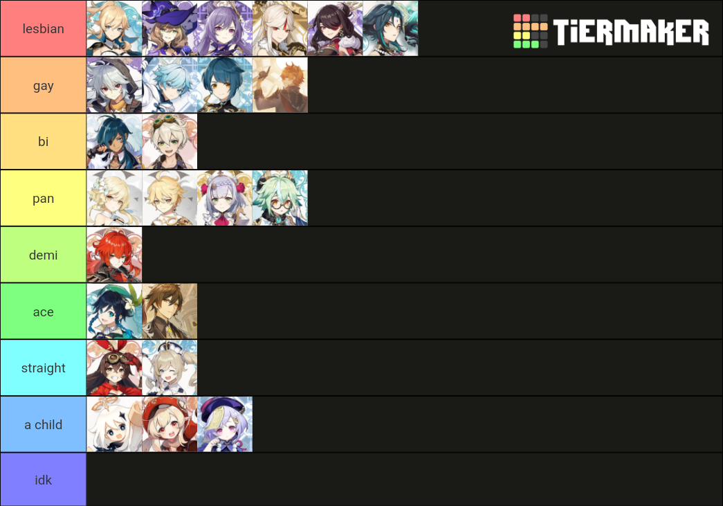 Sexuality Headcanons Genshin Impact Tier List Community Rankings