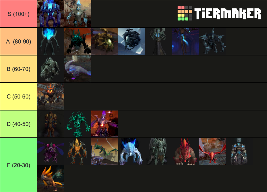 Korthia Rares Tier List Rankings) TierMaker
