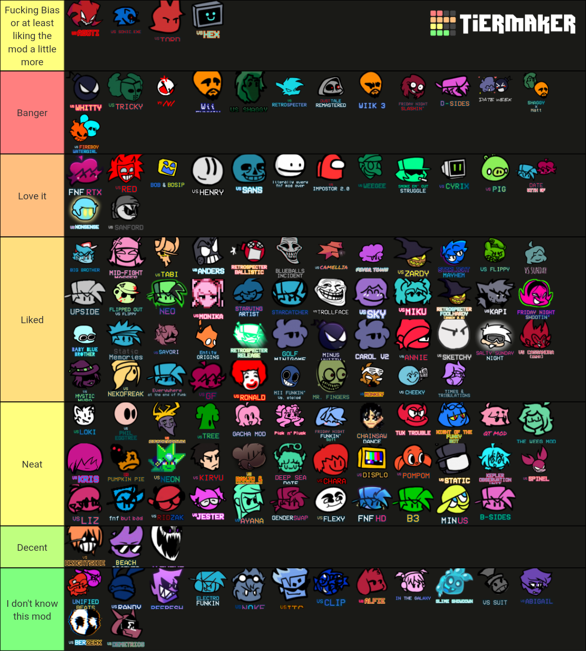 Friday Night Funkin' Mods 《100+》 Tier List (Community Rankings) - TierMaker