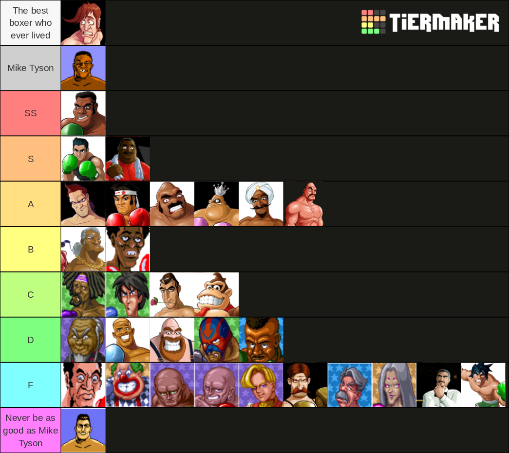 The Official Punch Out Character Tier List Community Rankings Tiermaker The Official Punch Out Character Tier List Community Rankings Tiermaker