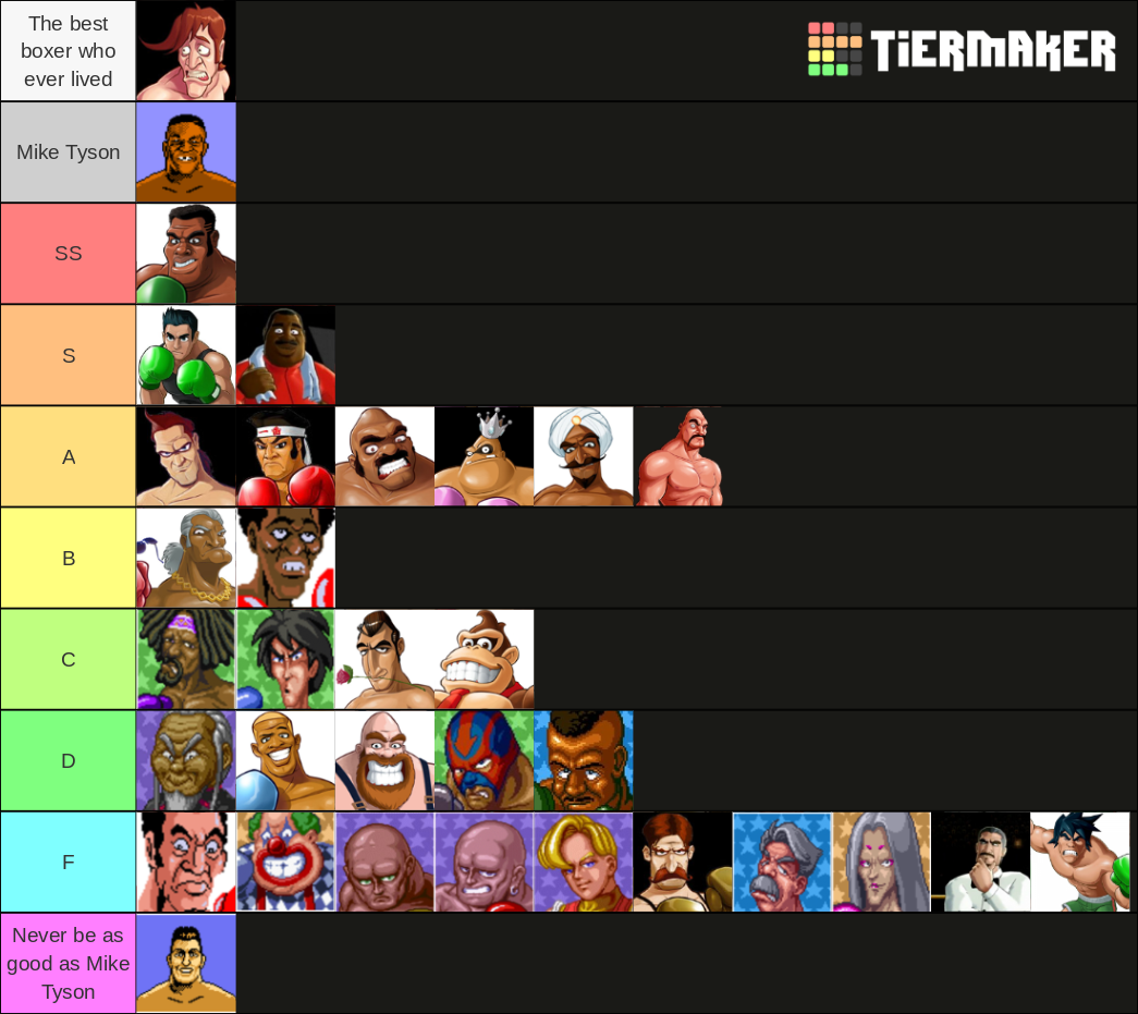 The Official Punch Out Character Tier List (Community Rankings) - TierMaker