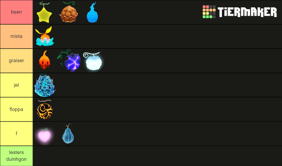 GPO Devil Fruits UPDATED Tier List Community Rankings TierMaker gpo-devil-fruits-updated-tier-list-community-rankings-tiermaker