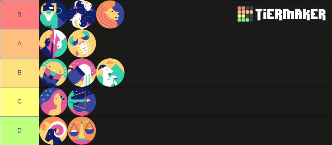 astrology-signs-tier-list-community-rankings-tiermaker