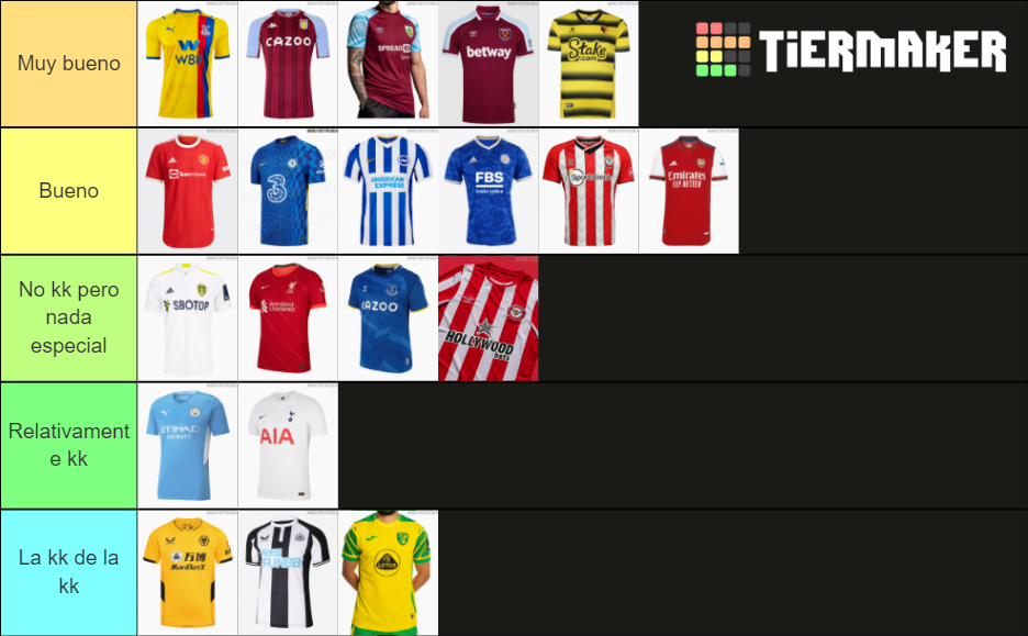 Premier League 202122 Kit Ranking Tier List Rankings