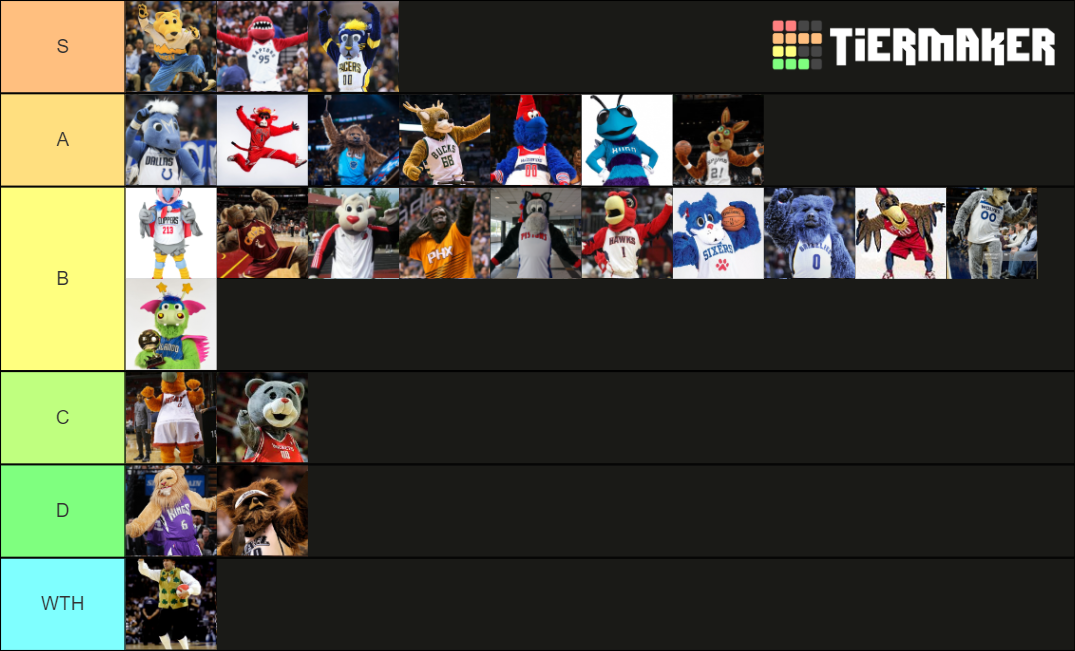 NBA Mascots Tier List (Community Rankings) - TierMaker