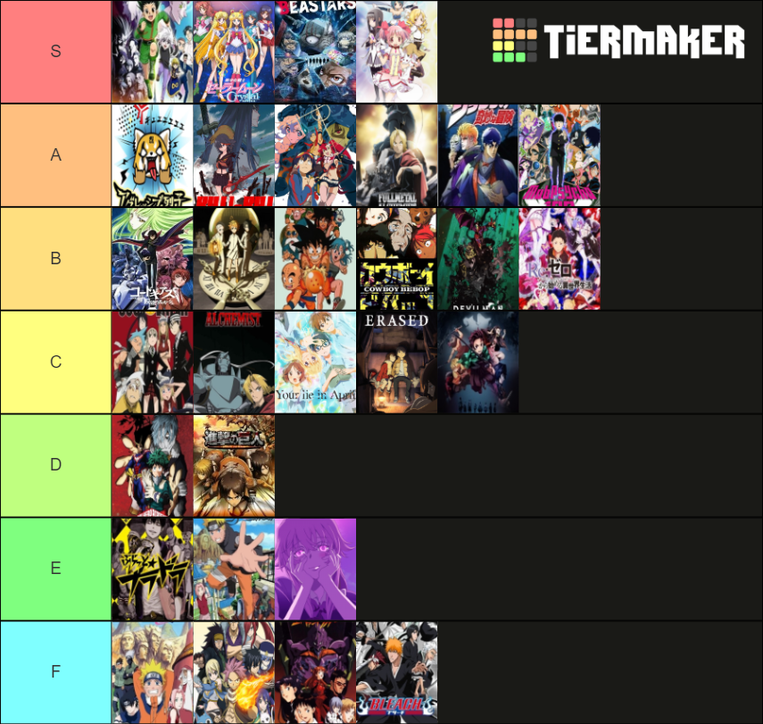 Ultimate anime 2021 Tier List (Community Rankings) - TierMaker