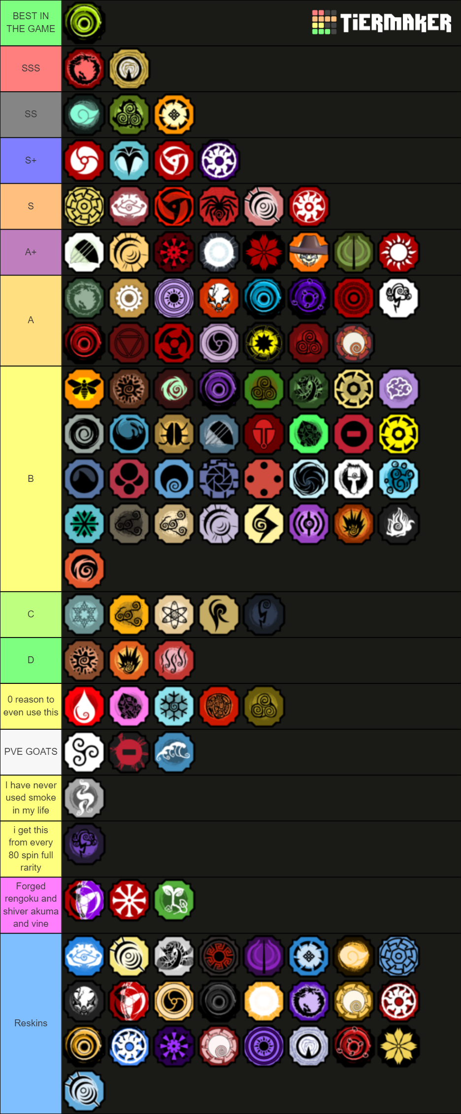 Shindo Life Bloodline Tier List (Community Rankings) - TierMaker