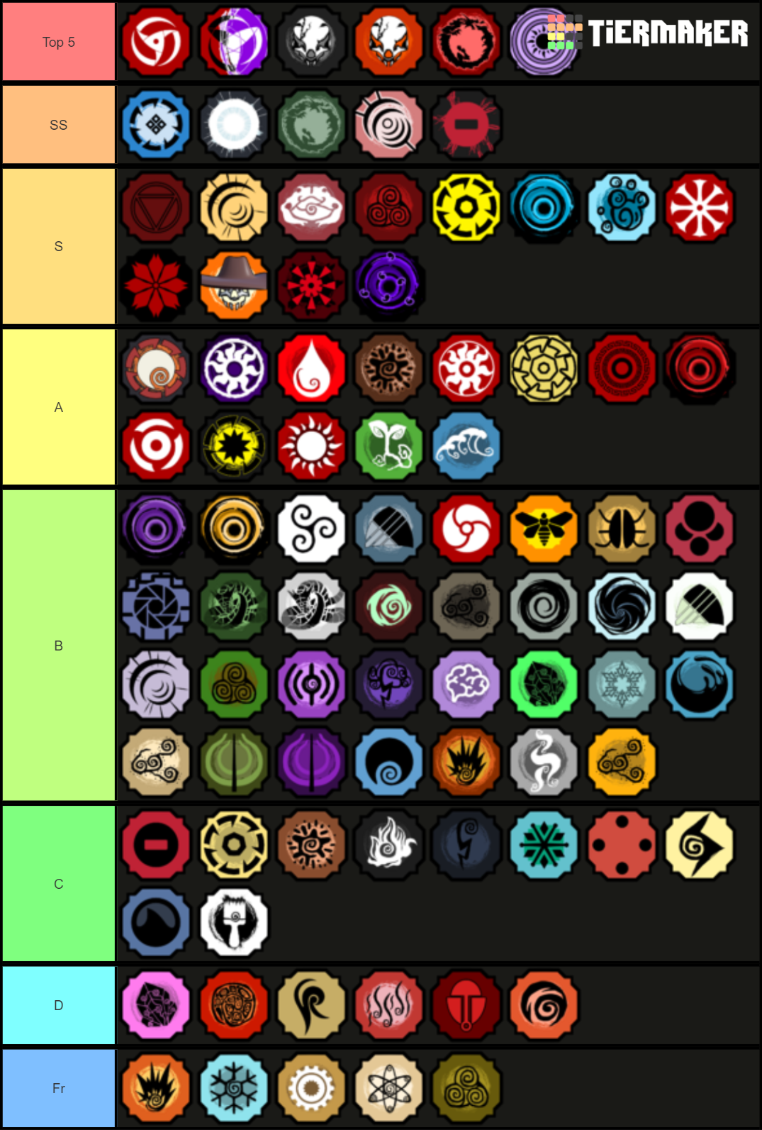 Shindo Life Bloodlines Tier List (Community Rankings) - TierMaker