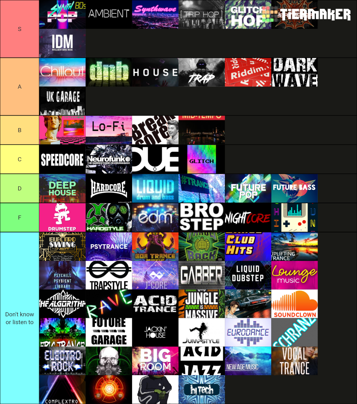 Popular Electronic Music Genres Tier List (Community Rankings) - TierMaker