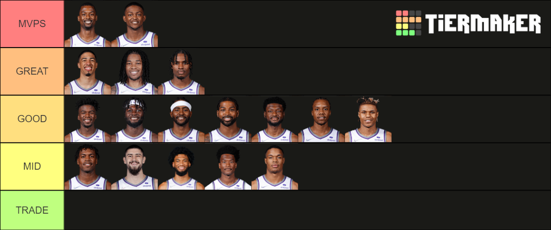 *UPDATED* Sacramento Kings 2021-2022 Roster Tier List (Community Rankings) - TierMaker *UPDATED* Sacramento Kings 2021-2022 Roster Tier List (Community Rankings) - TierMaker