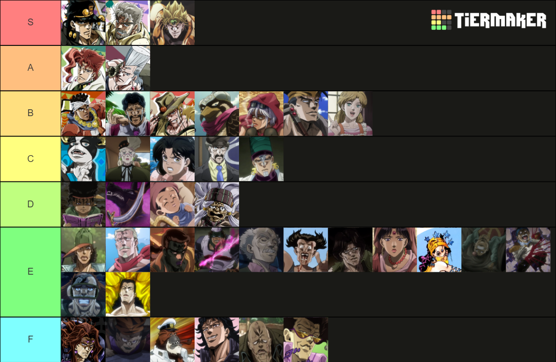 JoJo's Bizarre Adventure Character (Part 3) Tier List
