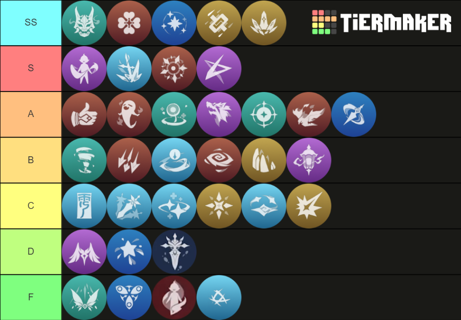 Genshin Impact Elemental Bursts (to 1.5) Tier List (Community Rankings ...