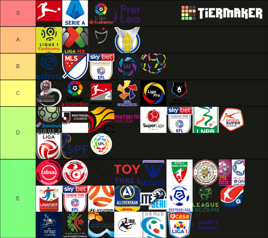 Football Leagues Tier List Rankings) TierMaker
