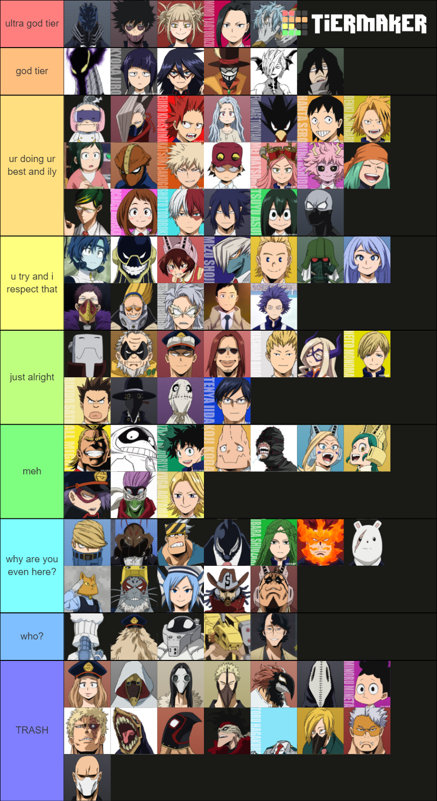 Mha characters Tier List (Community Rankings) - TierMaker