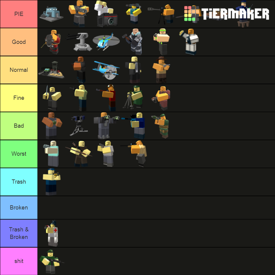 Tower Defense Simulator Towers tierlist Tier List (Community Rankings ...