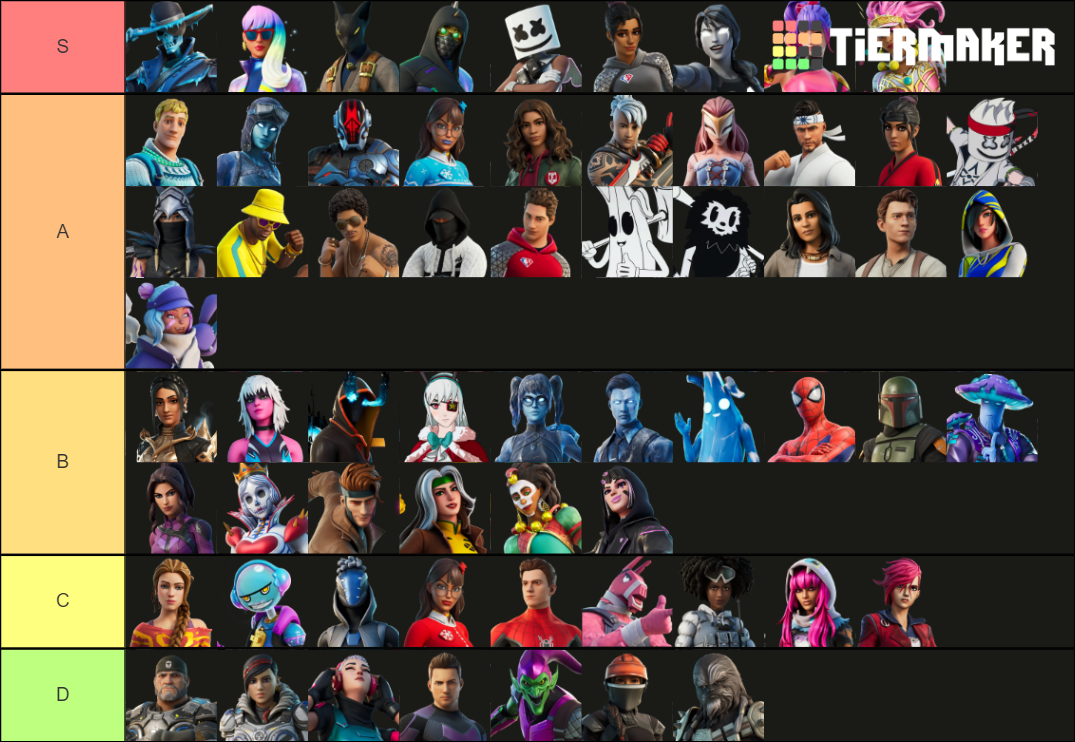 Fortnite All Chapter 3 Season 1 Skins Tier List (Community Rankings ...