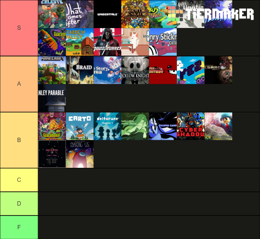 indie-games-3-tier-list-community-rankings-tiermaker