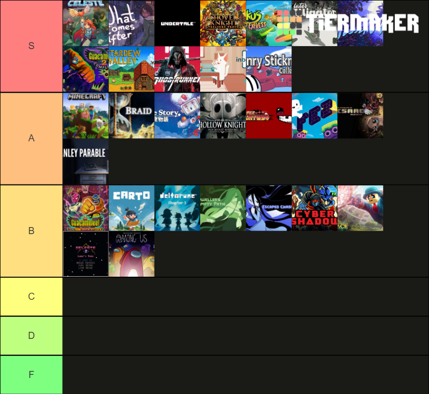 Indie Games 3 Tier List Community Rankings TierMaker