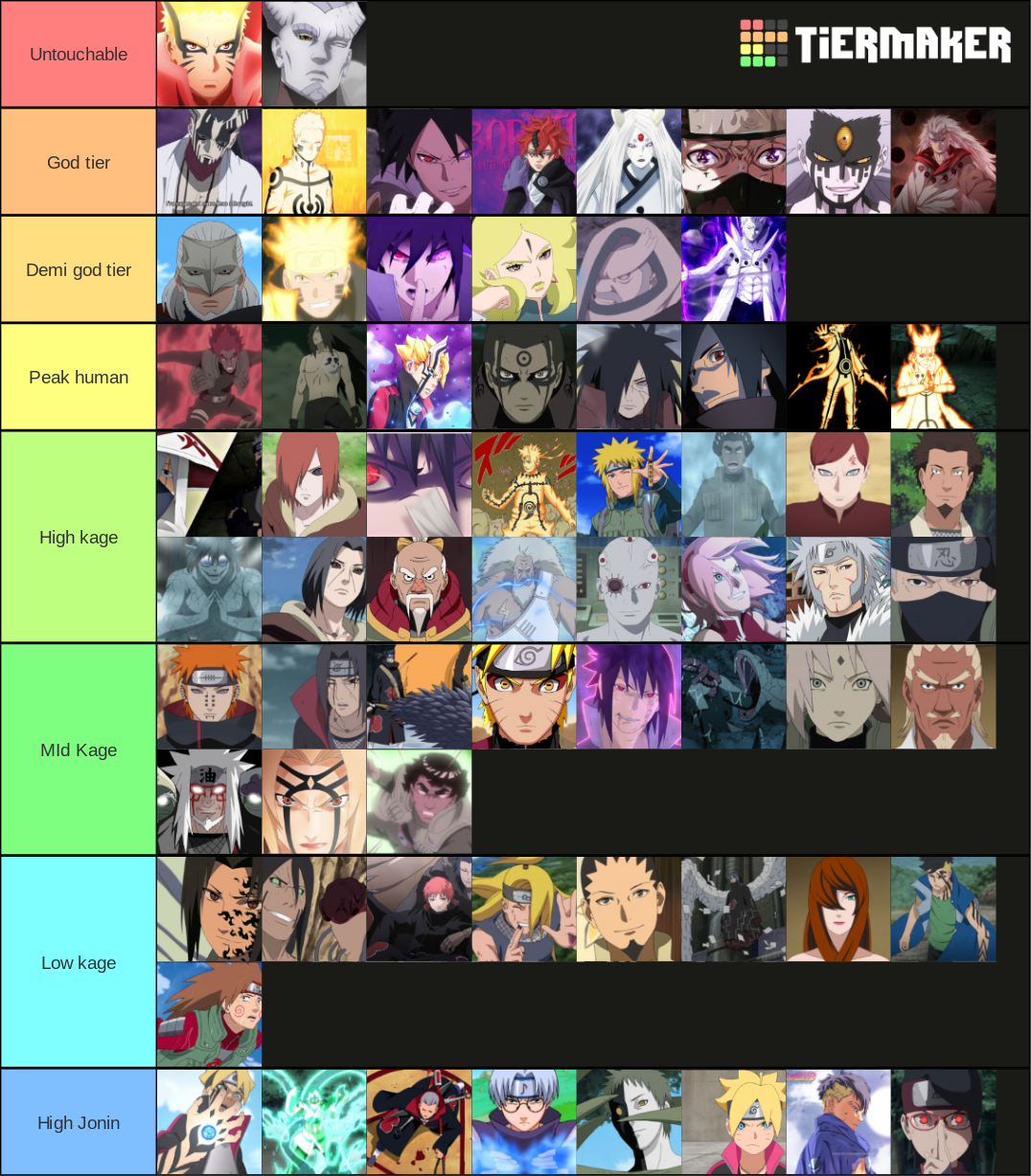 Naruto/Boruto Strength Ranked Tier List (Community Rankings) - TierMaker