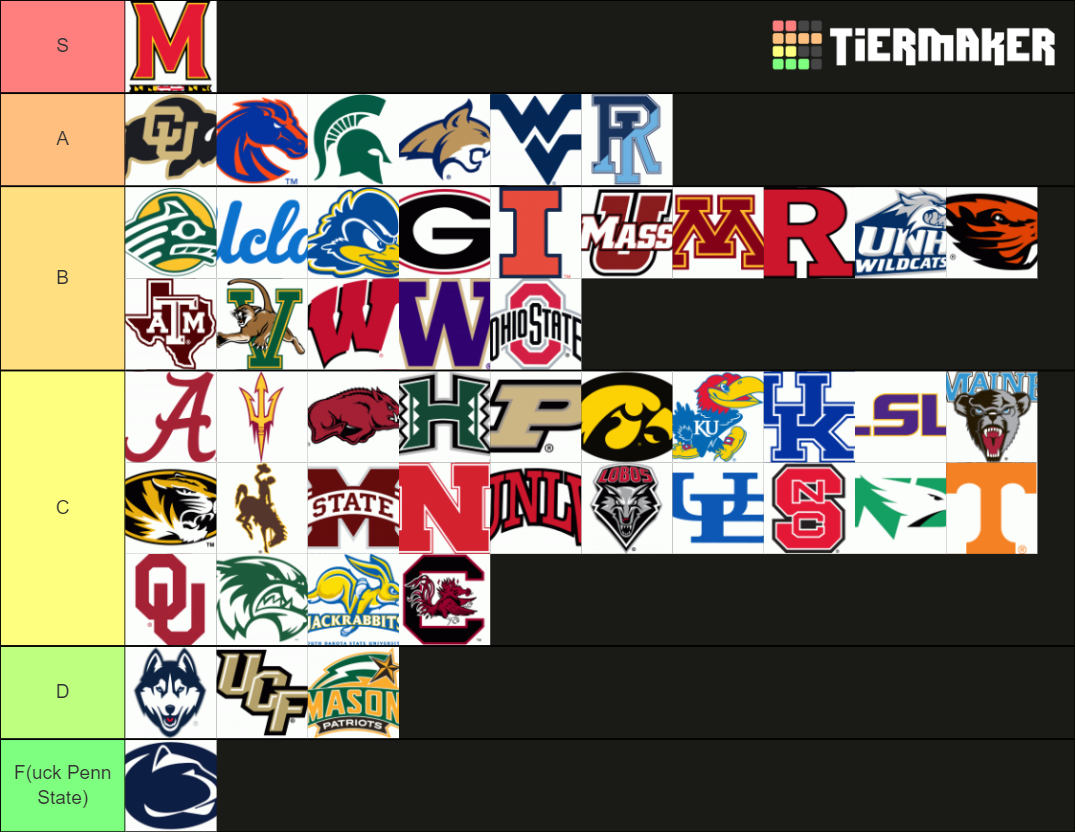 Largest Public Universities Tier List (Community Rankings) - TierMaker