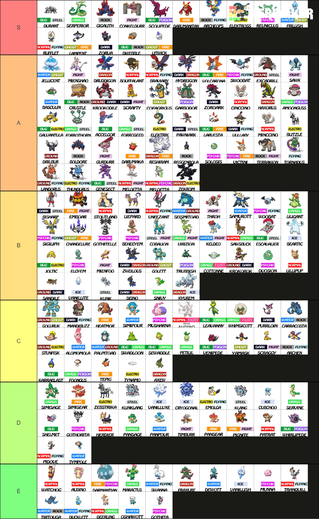 pokemon-unova-dex-tier-list-community-rankings-tiermaker