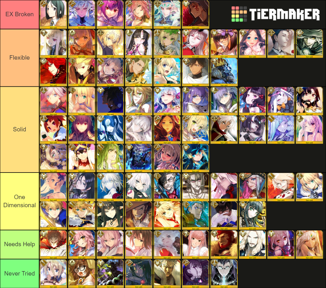 FGO Tierlist (Up To Lostbelt6.2) Tier List (Community Rankings) - TierMaker