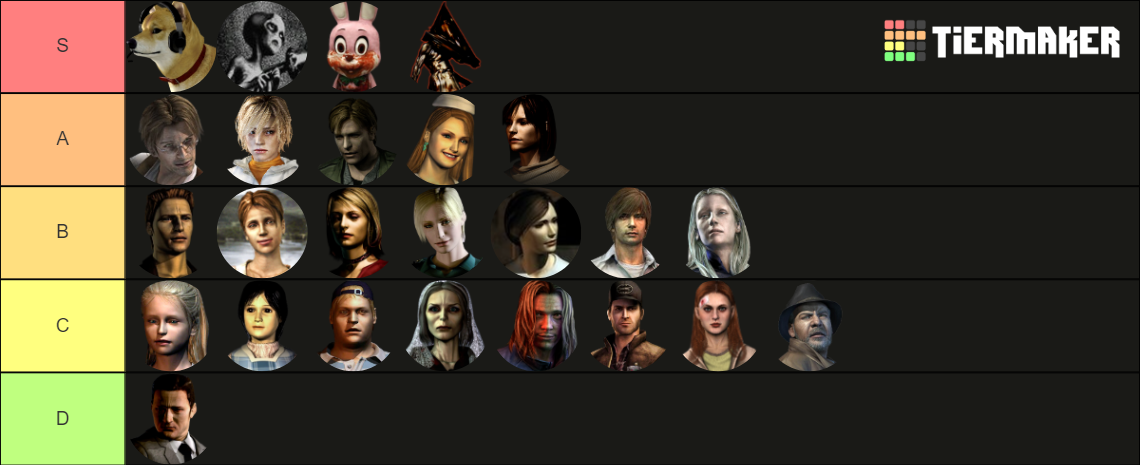 Silent Hill Characters Tier List (Community Rankings) - TierMaker