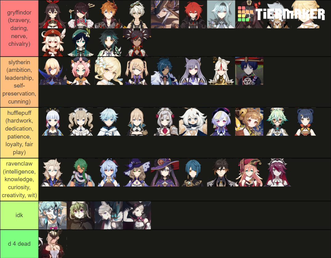 Genshin Impact Character's Hogwarts Houses Tier List (community 