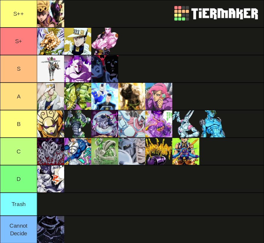 Jojo Gmod stands addon Tier List Rankings) TierMaker