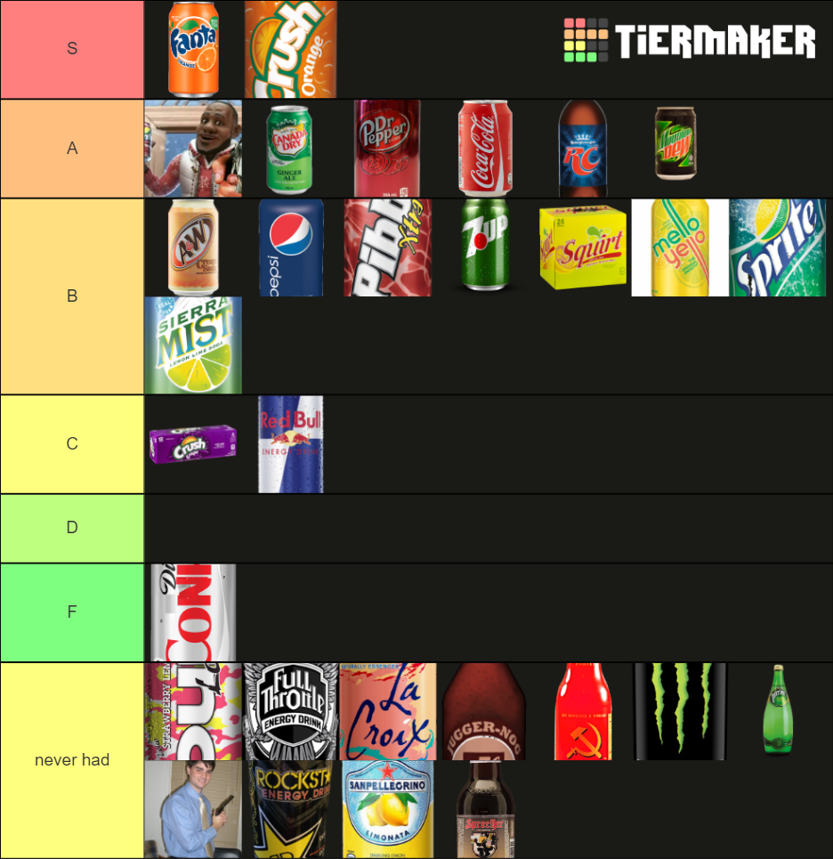 carbonated beverages Tier List Rankings) TierMaker