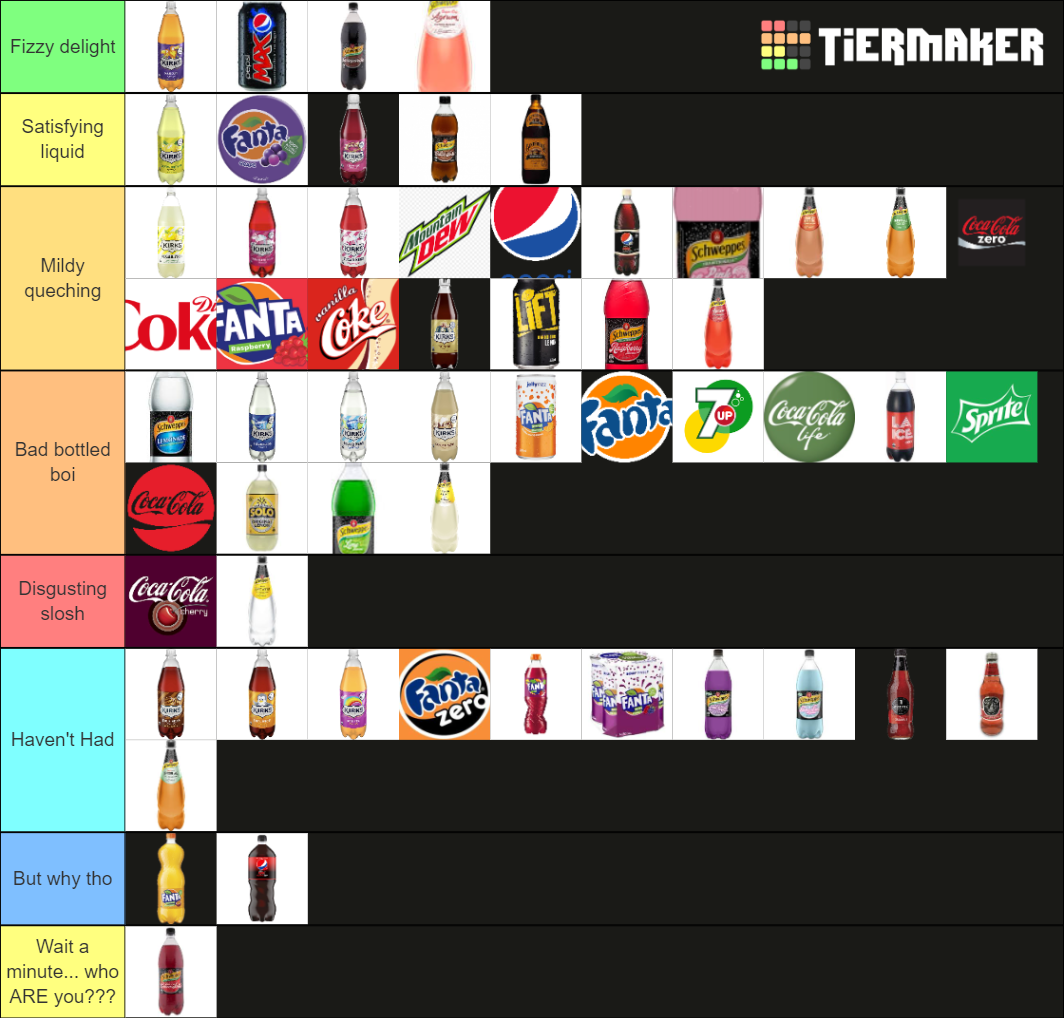 australia-soft-drinks-tier-list-community-rankings-tiermaker