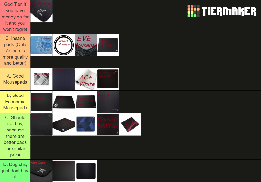 Major Esports Mousepads for 2021 (August) ))) Tier List