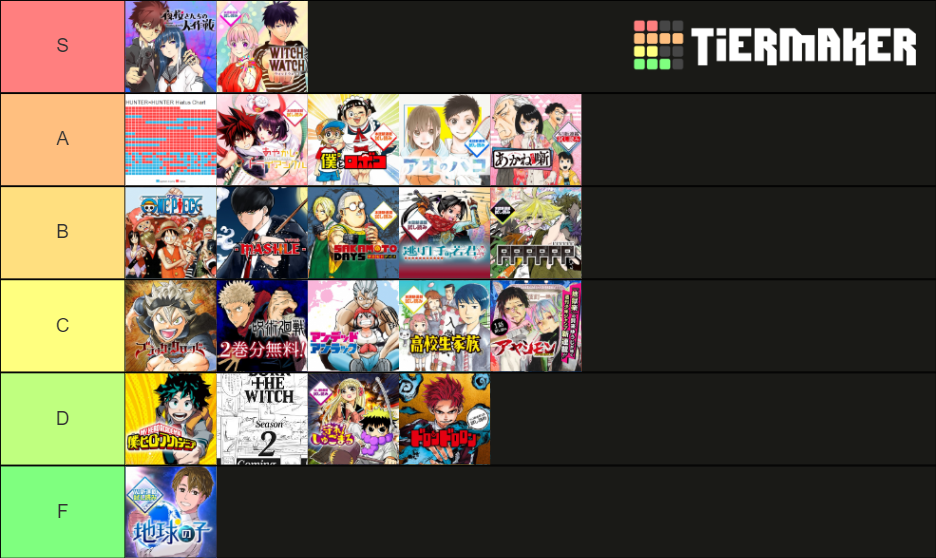 Current Shonen Jump Series March 2022 Tier List Community Rankings Tiermaker 