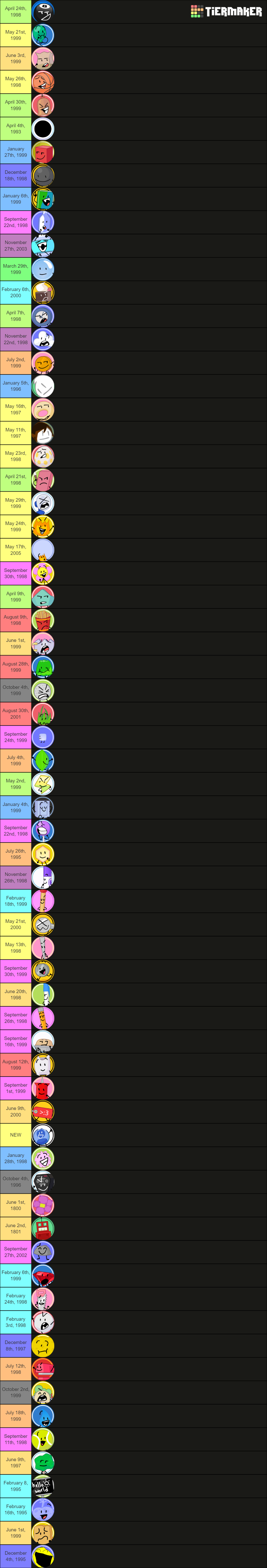 BFB/TPOT (Profilely, PT and winner) Tier List Rankings
