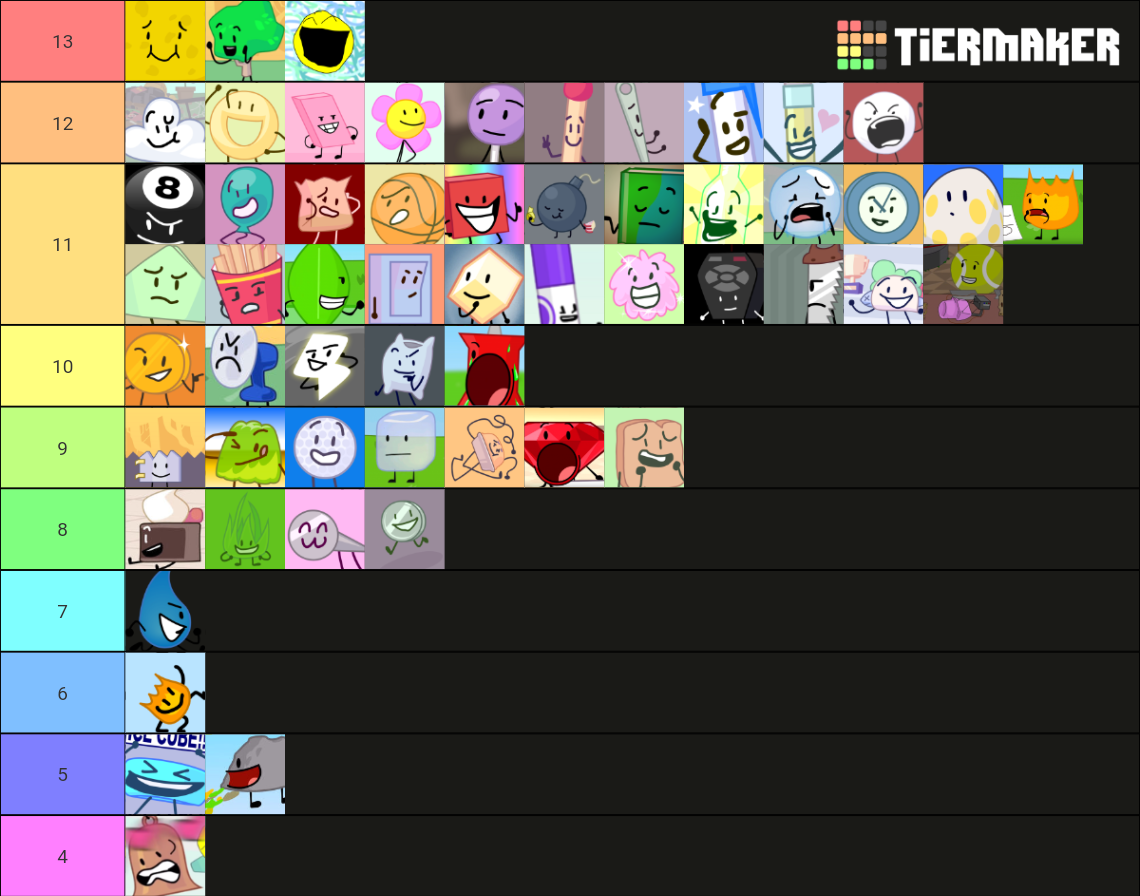 bfdi mega Tier List (Community Rankings) - TierMaker