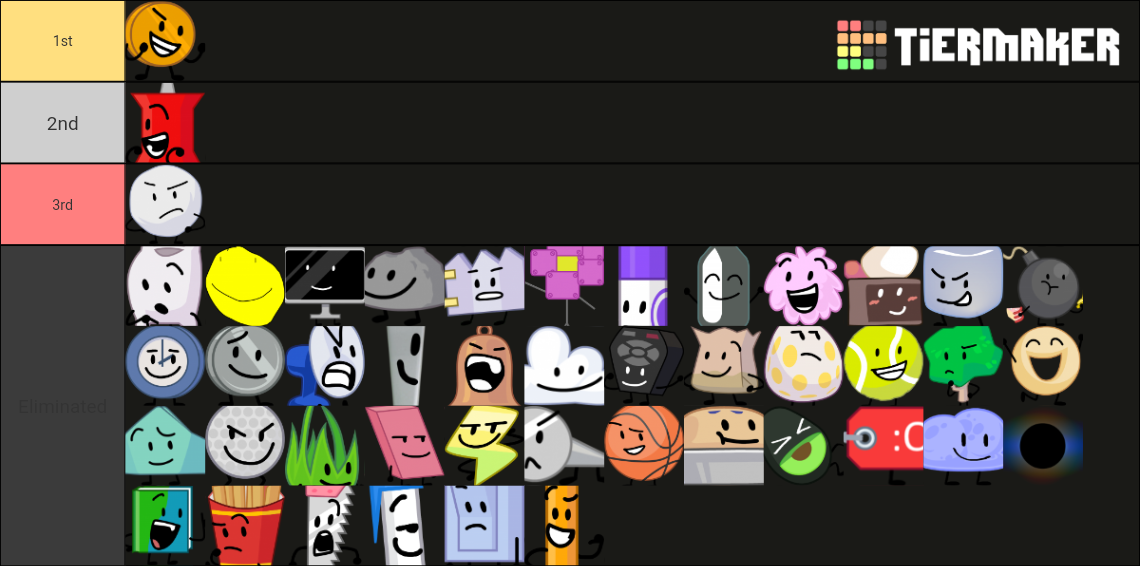 Bfdi Tier With Tpot Debuters And Recommended Characters Tier List Community Rankings Tiermaker 4295