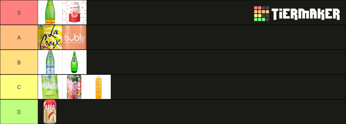 Sparkling Water Brands V2 Tier List Community Rankings Tiermaker