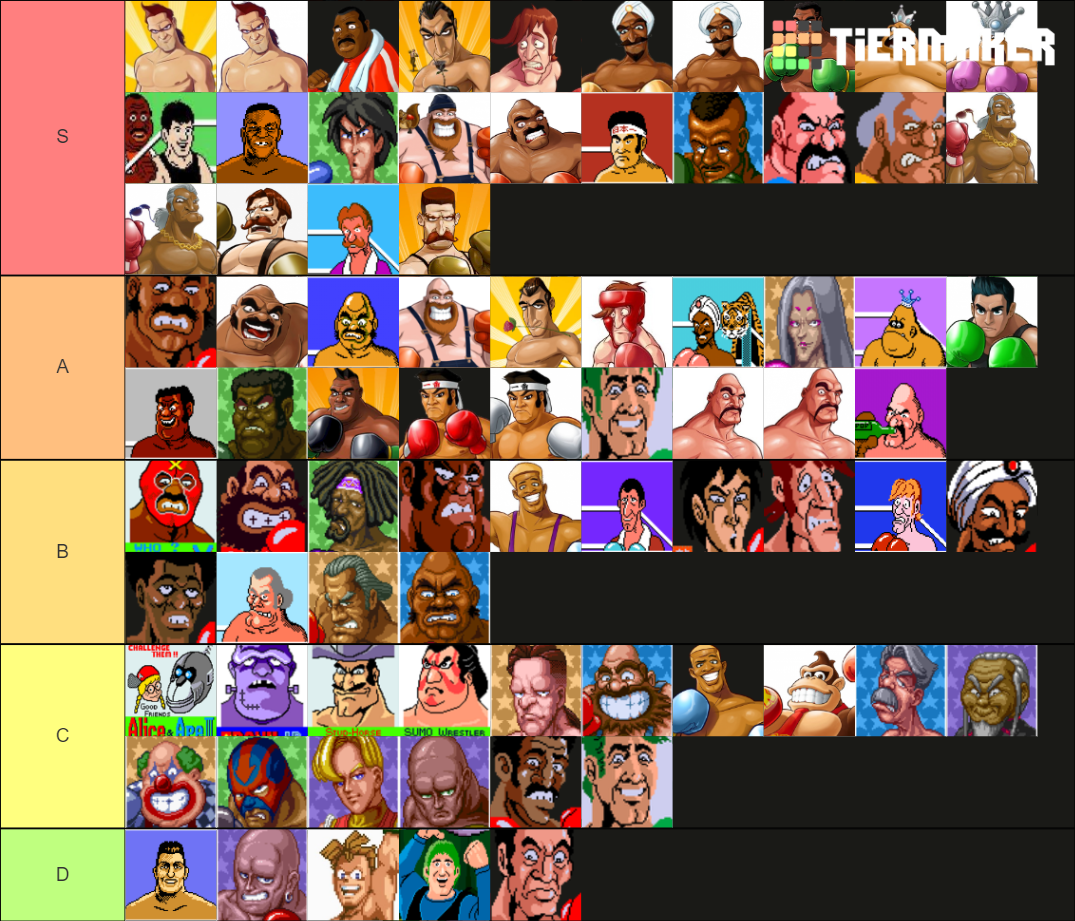 Every Punch Out character Tier List (Community Rankings) - TierMaker