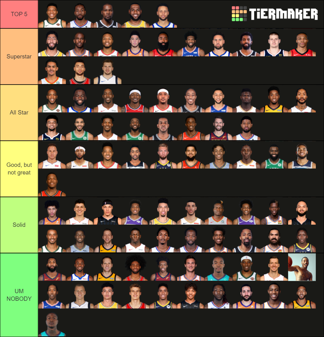 2020 NBA Players Tier List Rankings) TierMaker