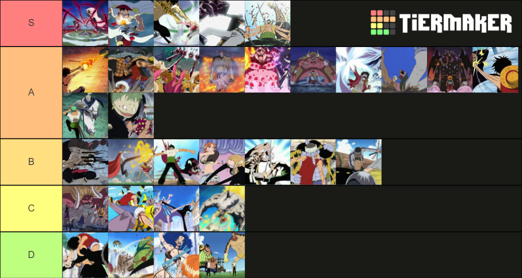 One Piece Fights Tier List (Community Rankings) - TierMaker