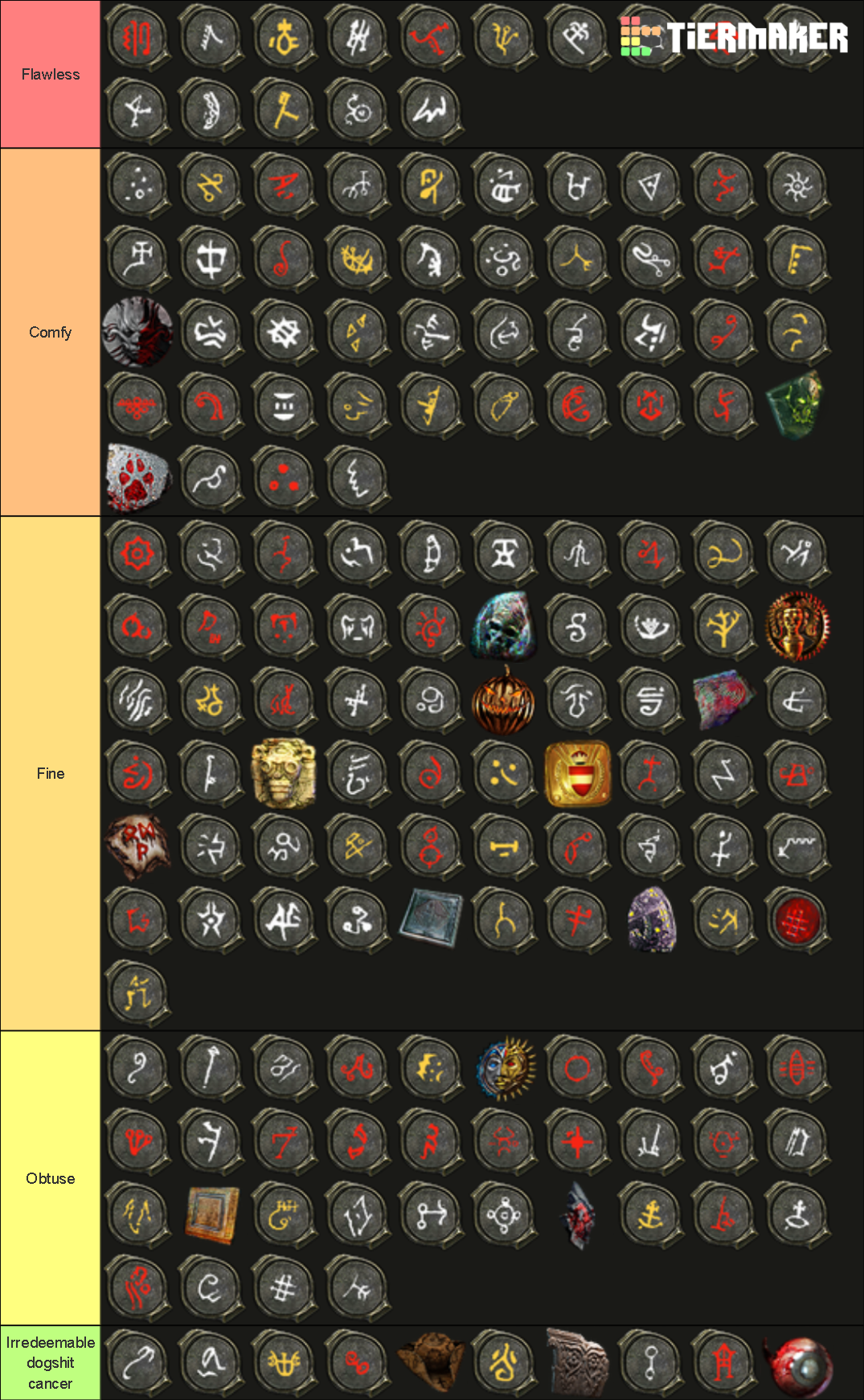 Path of Exile Maps Tier List Rankings) TierMaker