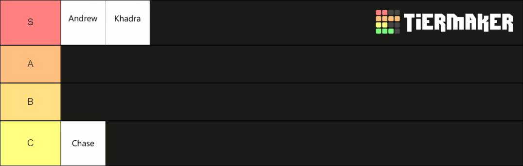 Tiermaker Examples Tier List (Community Rankings) - TierMaker