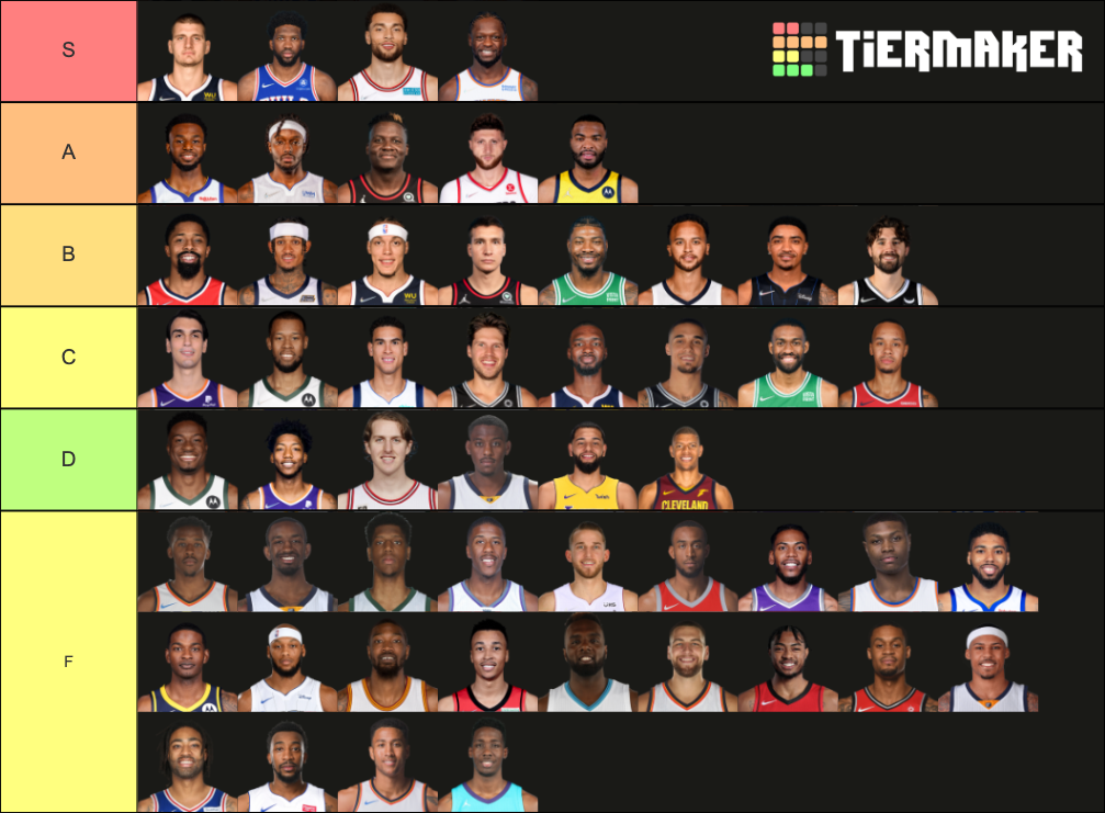 2014 NBA Draft Tier List (Community Rankings) - TierMaker